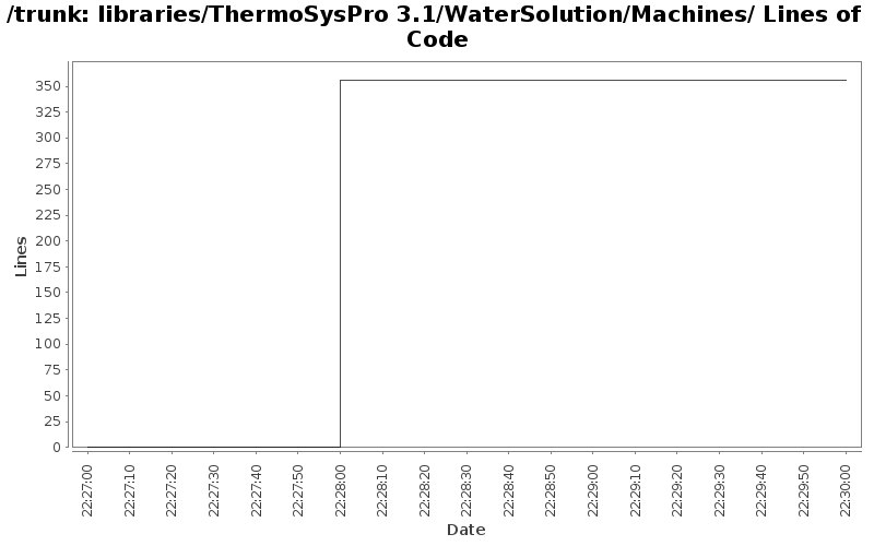 libraries/ThermoSysPro 3.1/WaterSolution/Machines/ Lines of Code